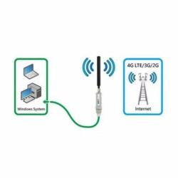 Alfa Network Tube-U4G buiten antenne 4G LTE USB Modem